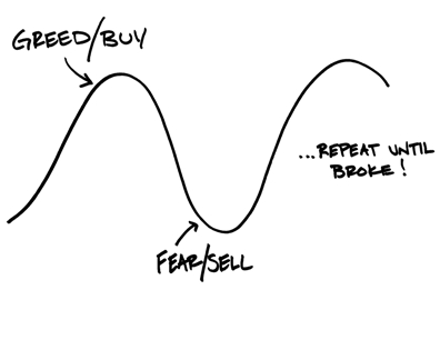 Carl Richards, Behaviorgap